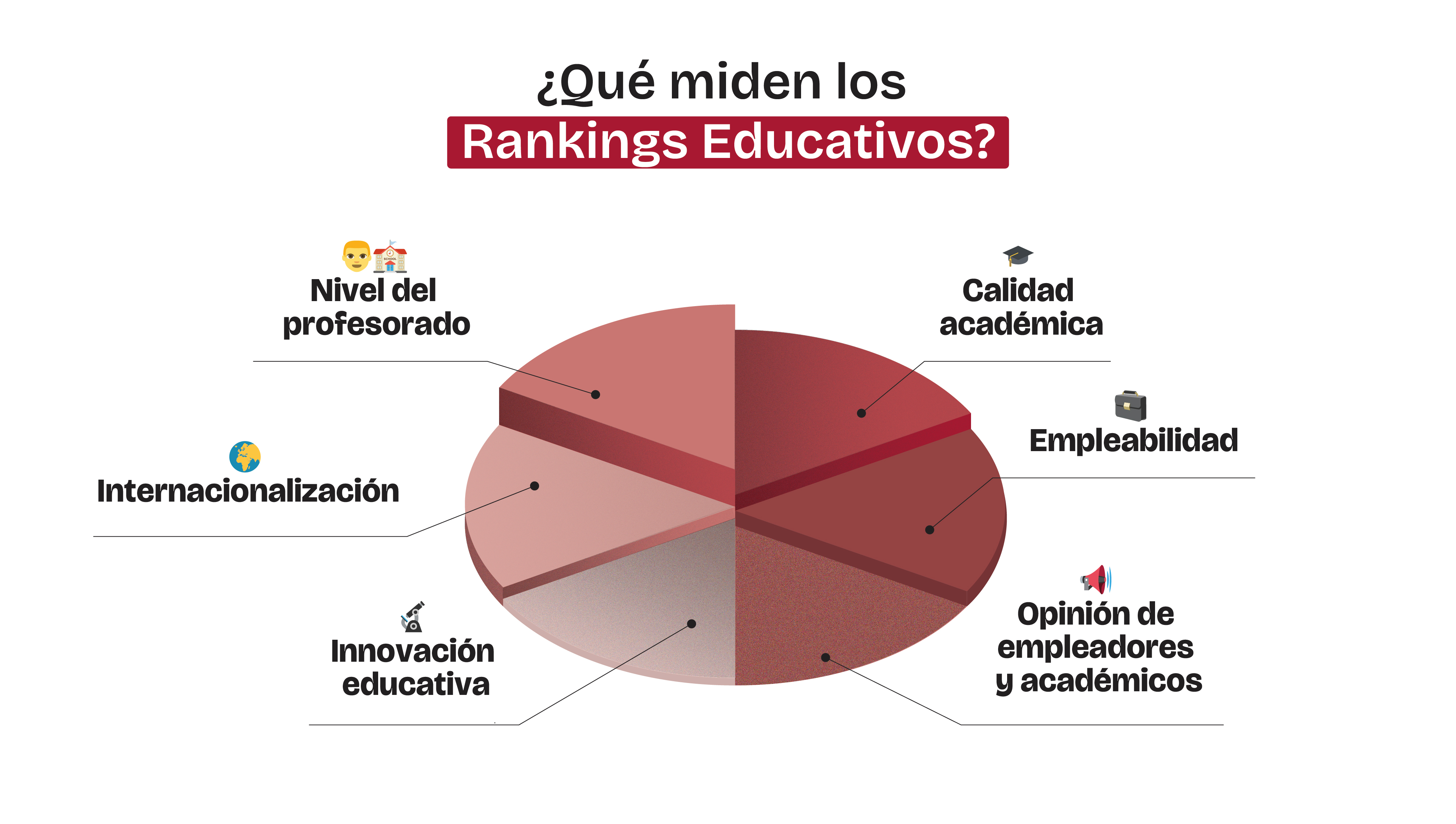 Criterios-Rankings-Educativos