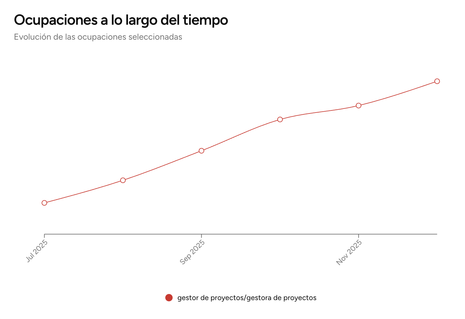 Gráfico, Gráfico de líneas

Descripción generada automáticamente