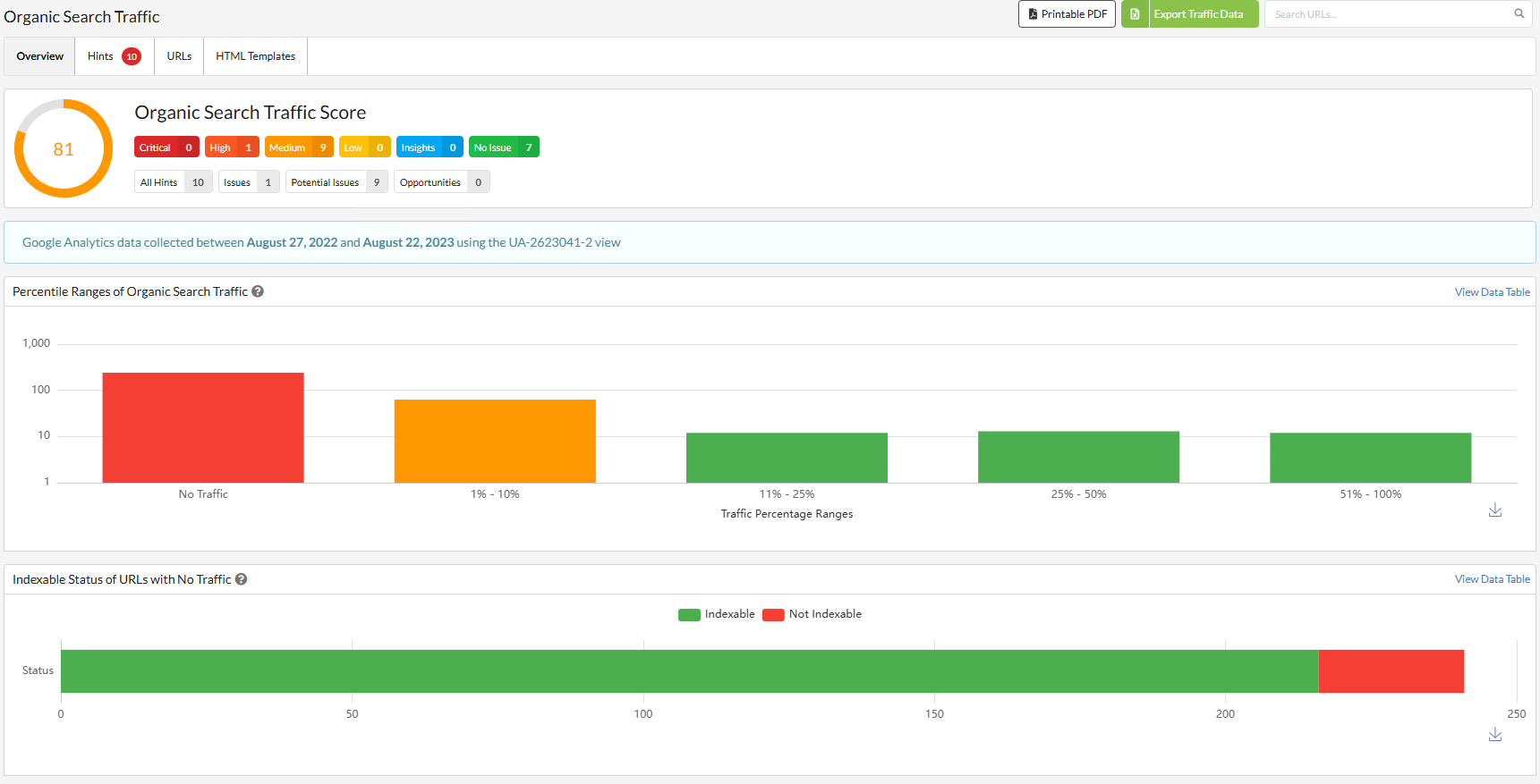 Importación de datos de Google Analytics y Google Search Console 