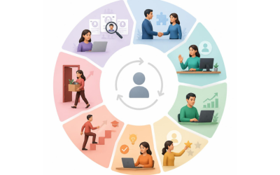 ciclo de vida del empleado